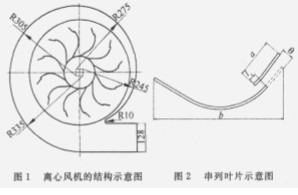被改进的原单列叶片式前向离心风机( 后文中简称原风机) 叶轮进口